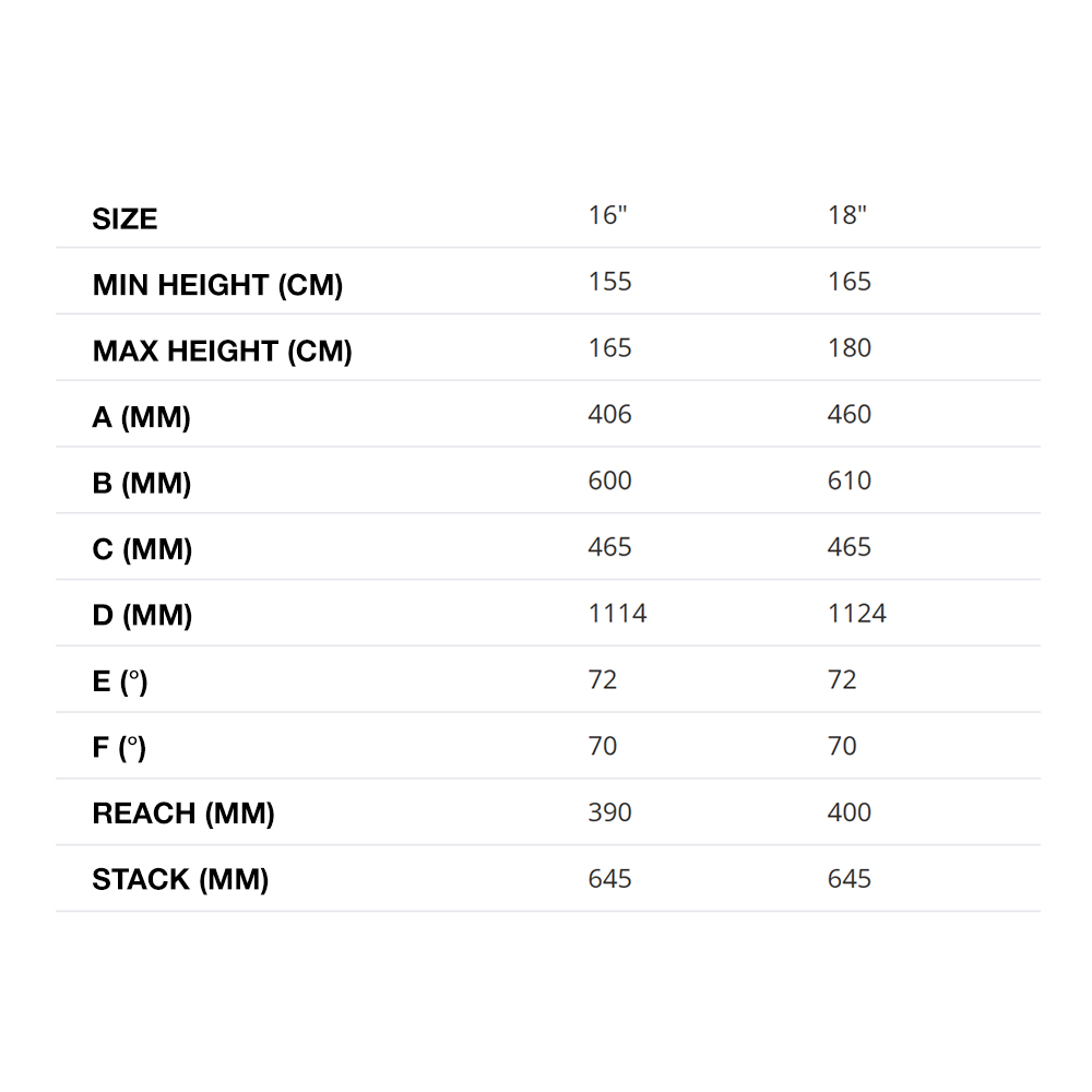 comfort sport trek geo