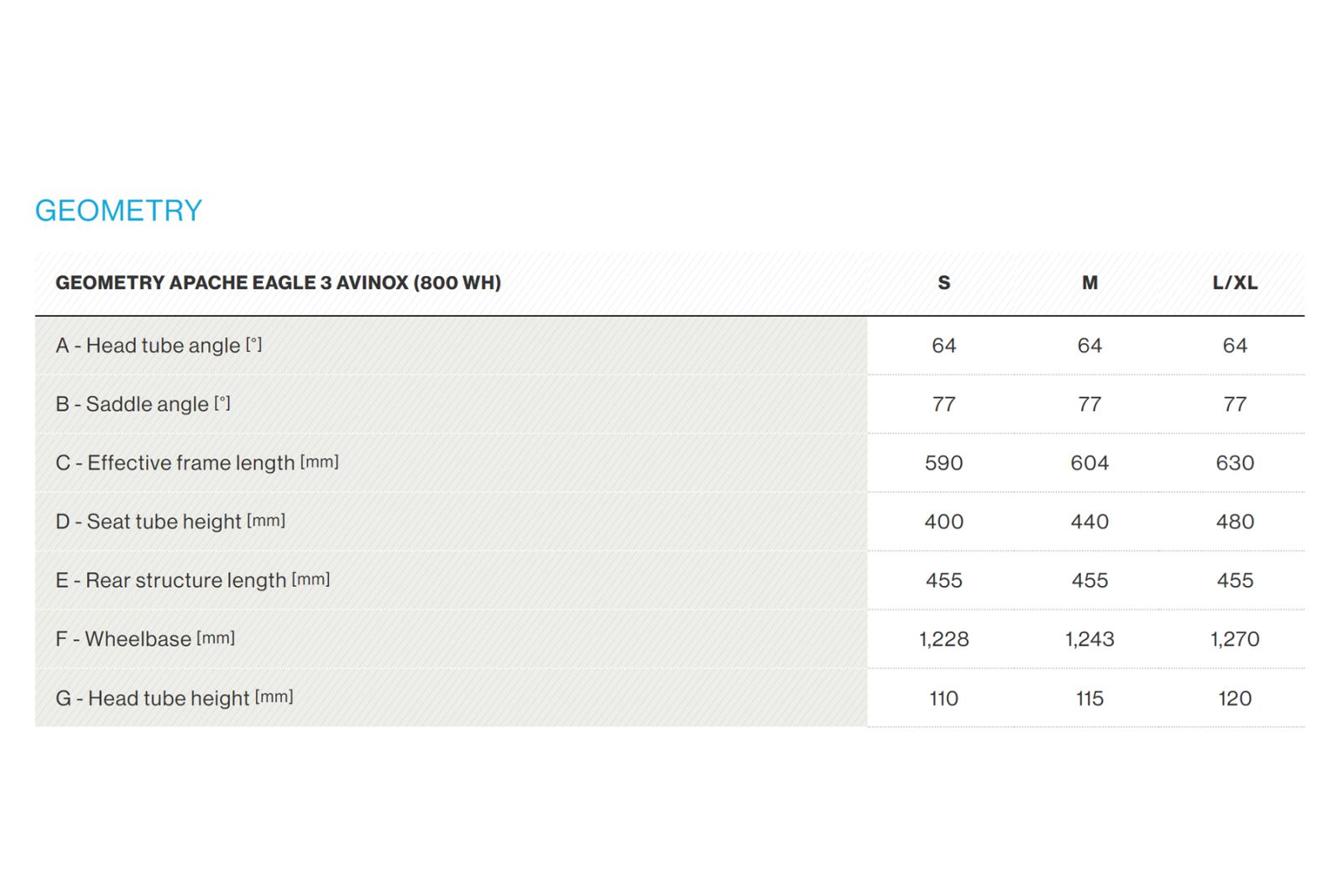 apache eagle dji geo
