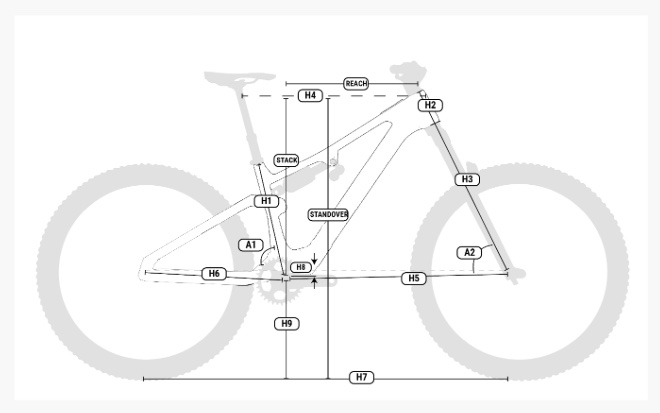 amflow px carbon pro geo