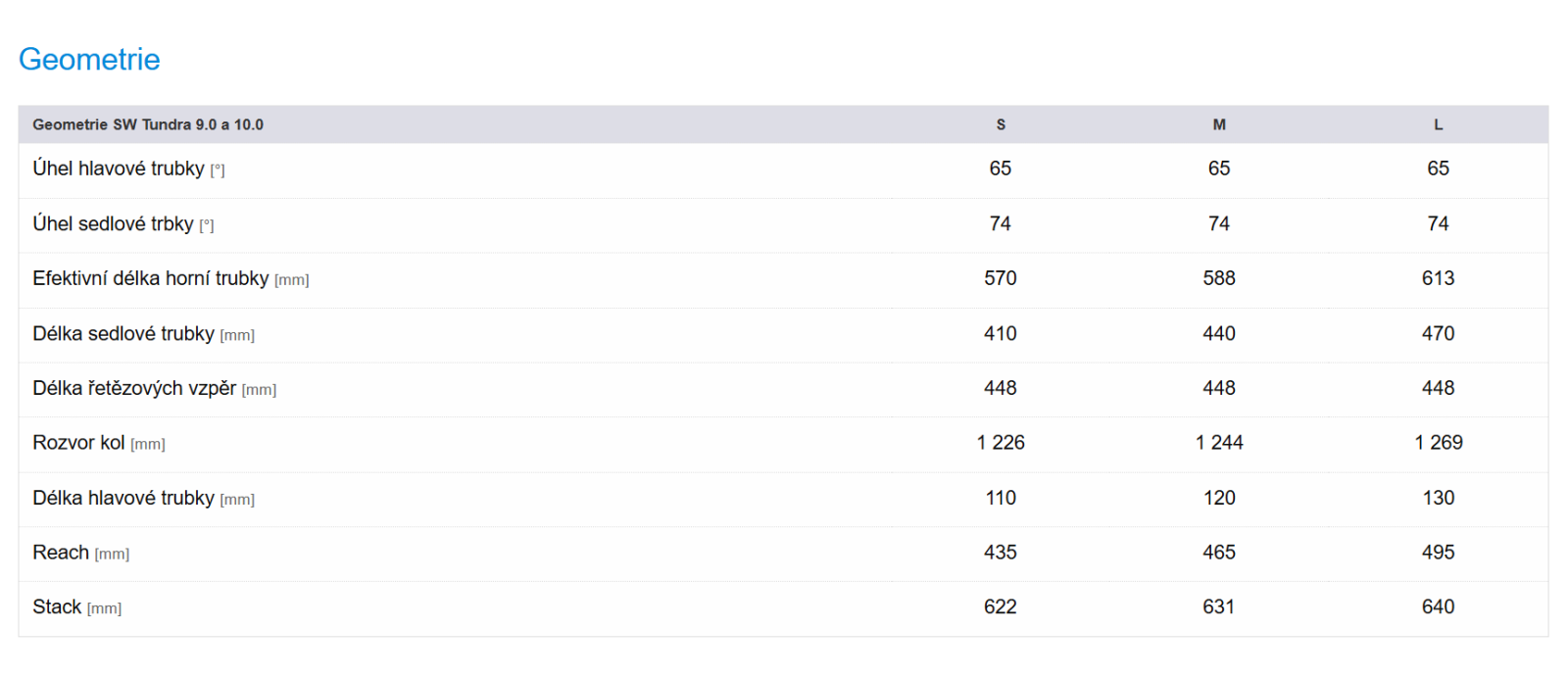 steppenwolf_tundra_10_geo