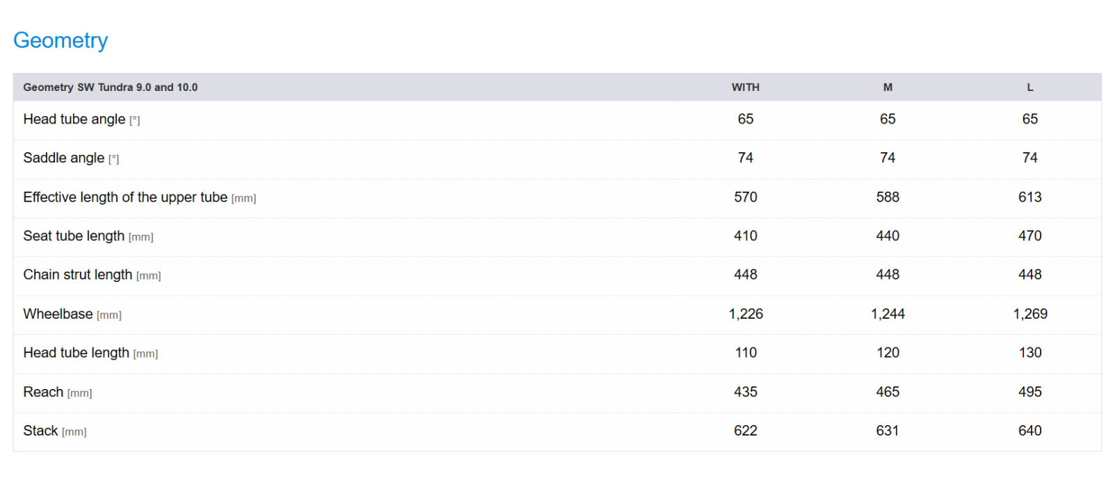 steppenwolf_tundra_10_geo