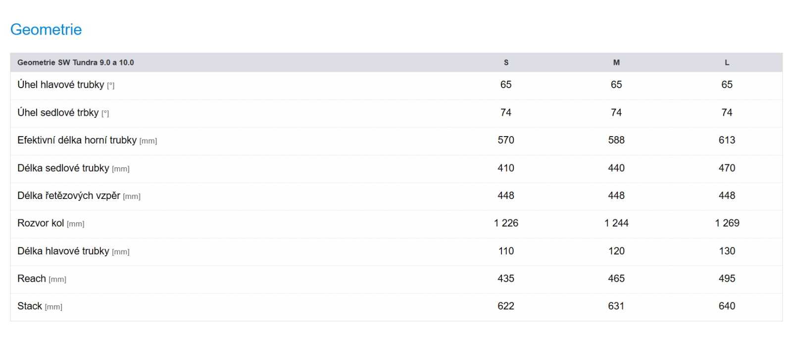 steppenwolf_tundra_9_geo