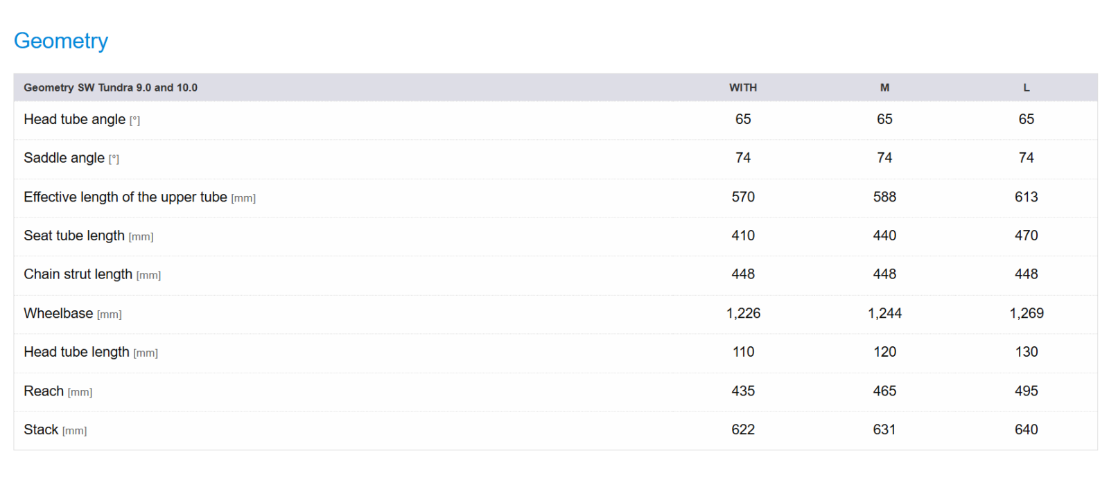 steppenwolf_tundra_9_geo