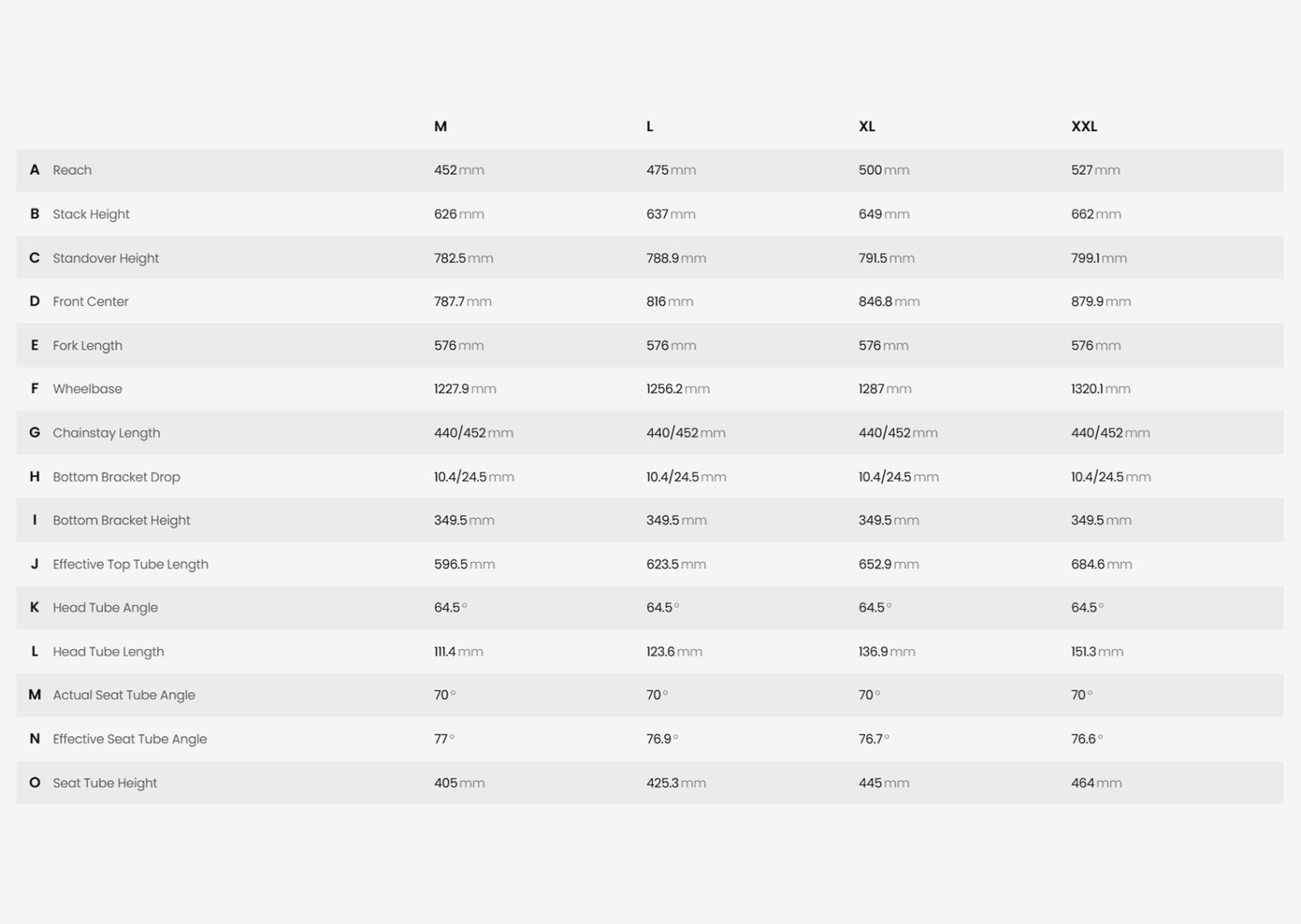 amflow pr carbon geo