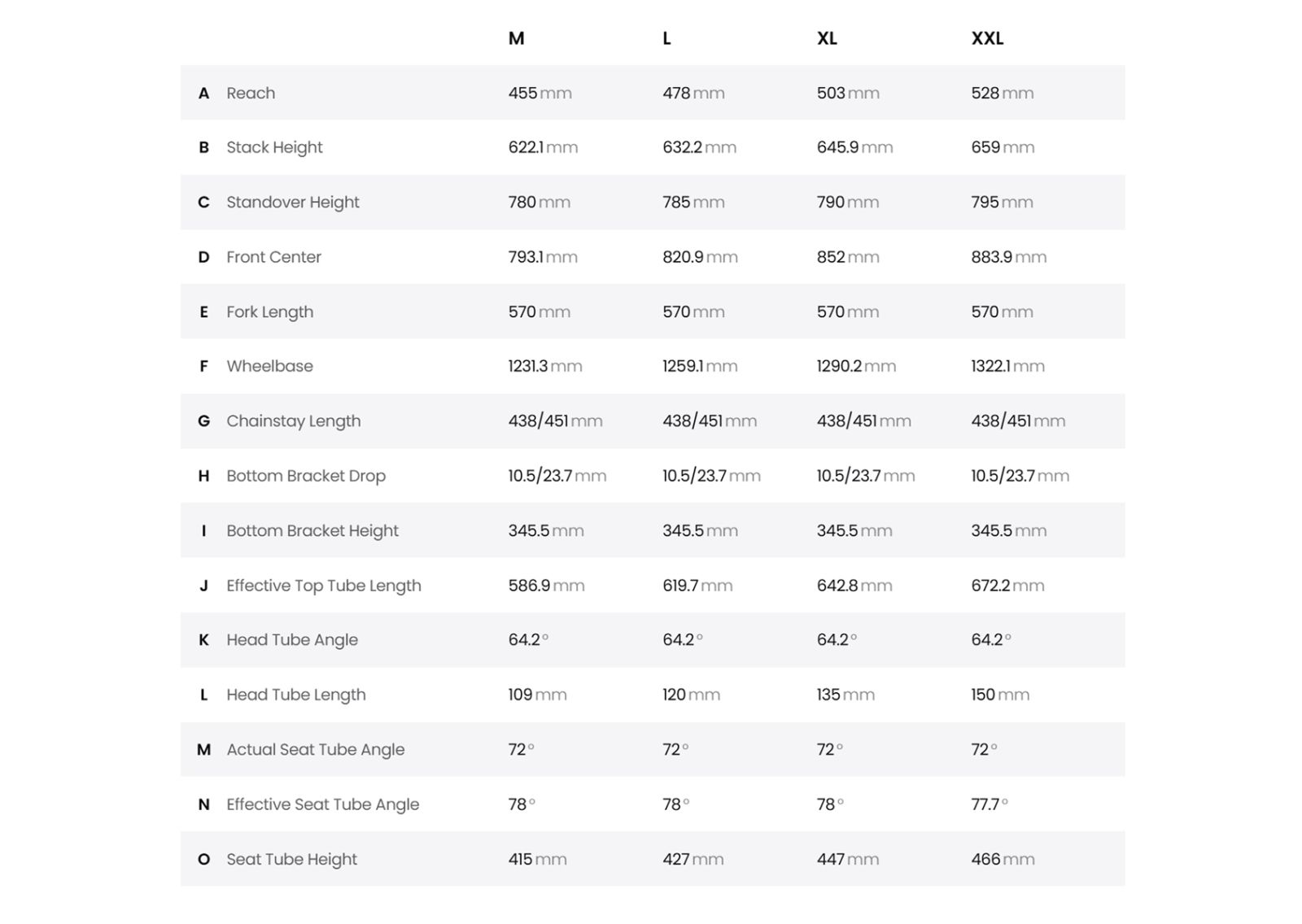 amflow px carbon pro geo