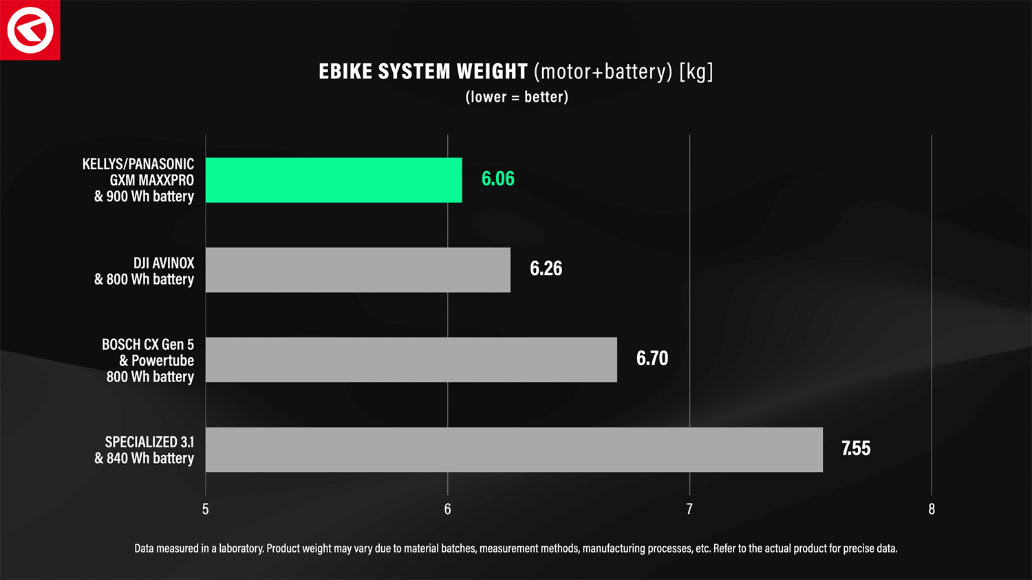 kellys maxxpro weight
