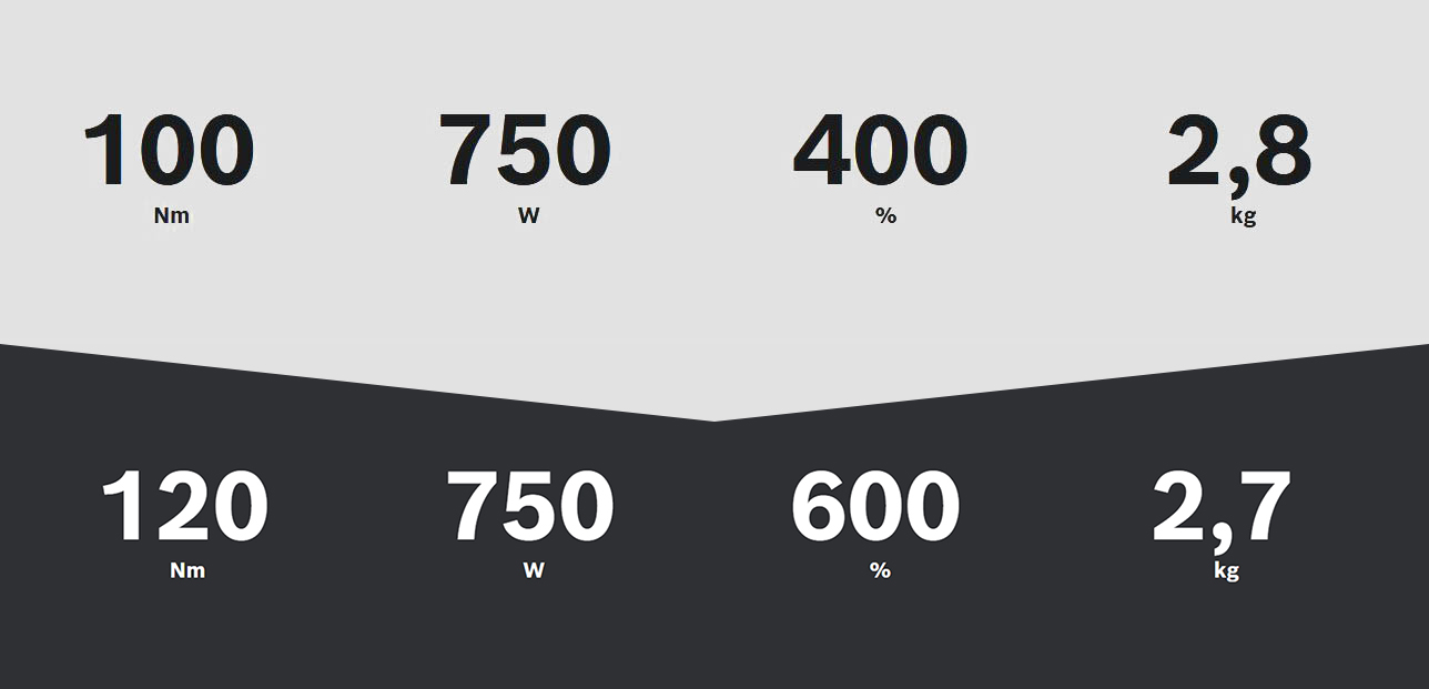 bosch zvyseni vykonu 2026 info