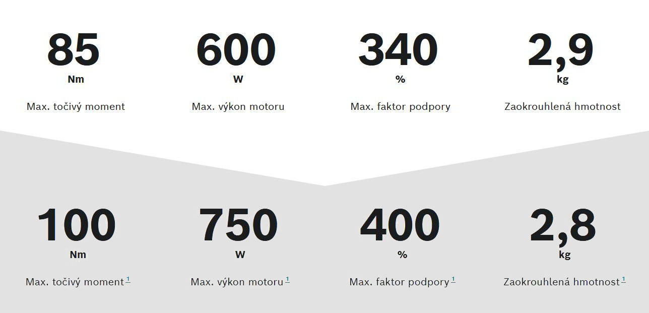 bosch zvyseni vykonu 2026 info