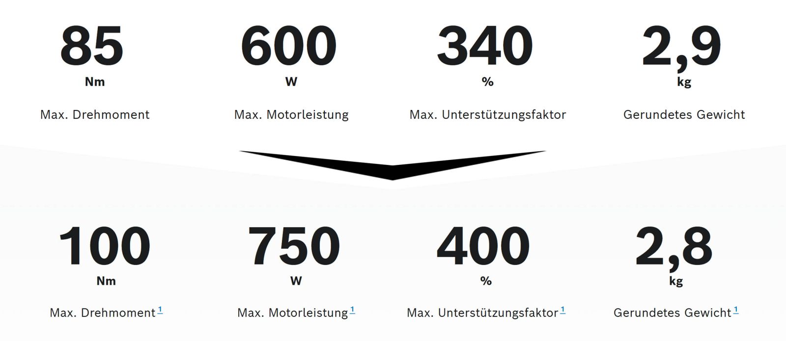 bosch app update 2026 info