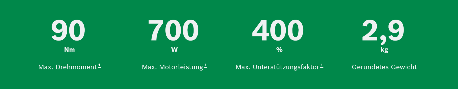 bosch px info