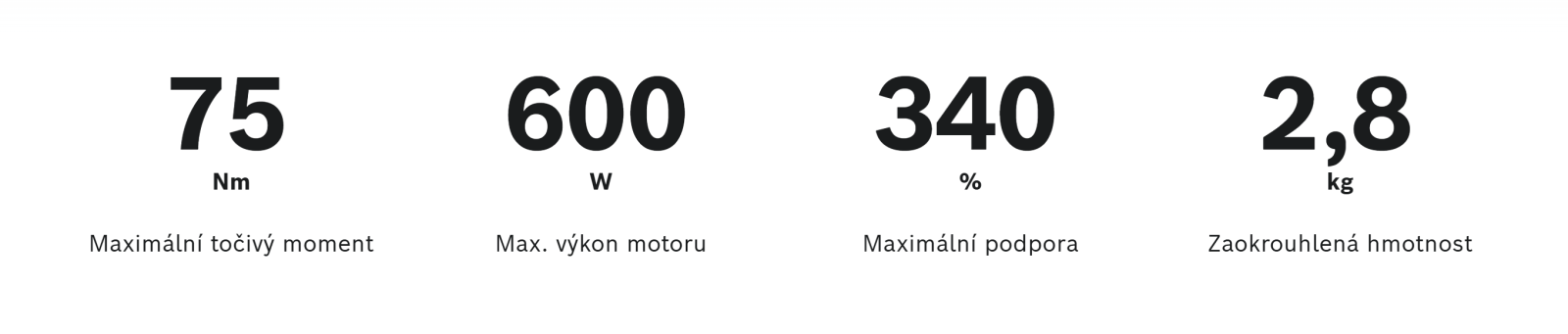 bosch perf line info