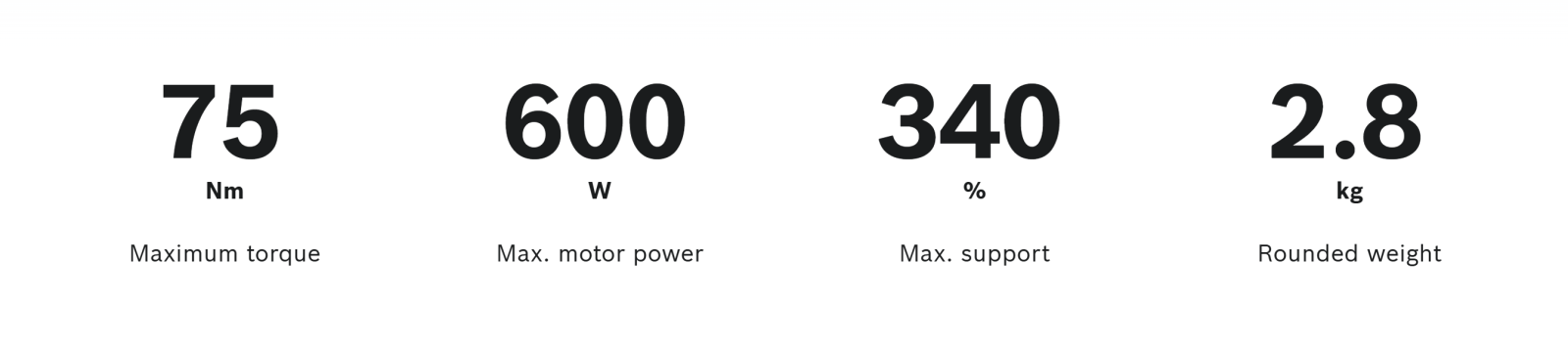bosch perf line info