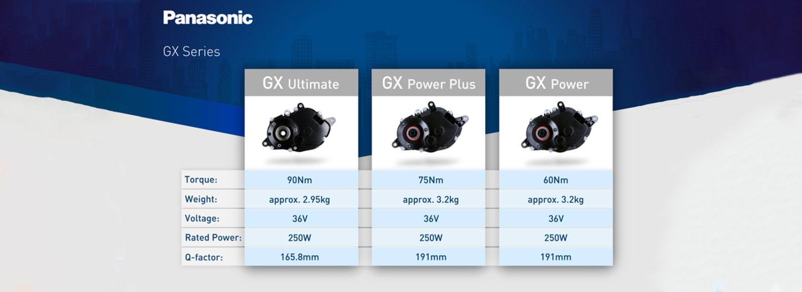 gx power plus